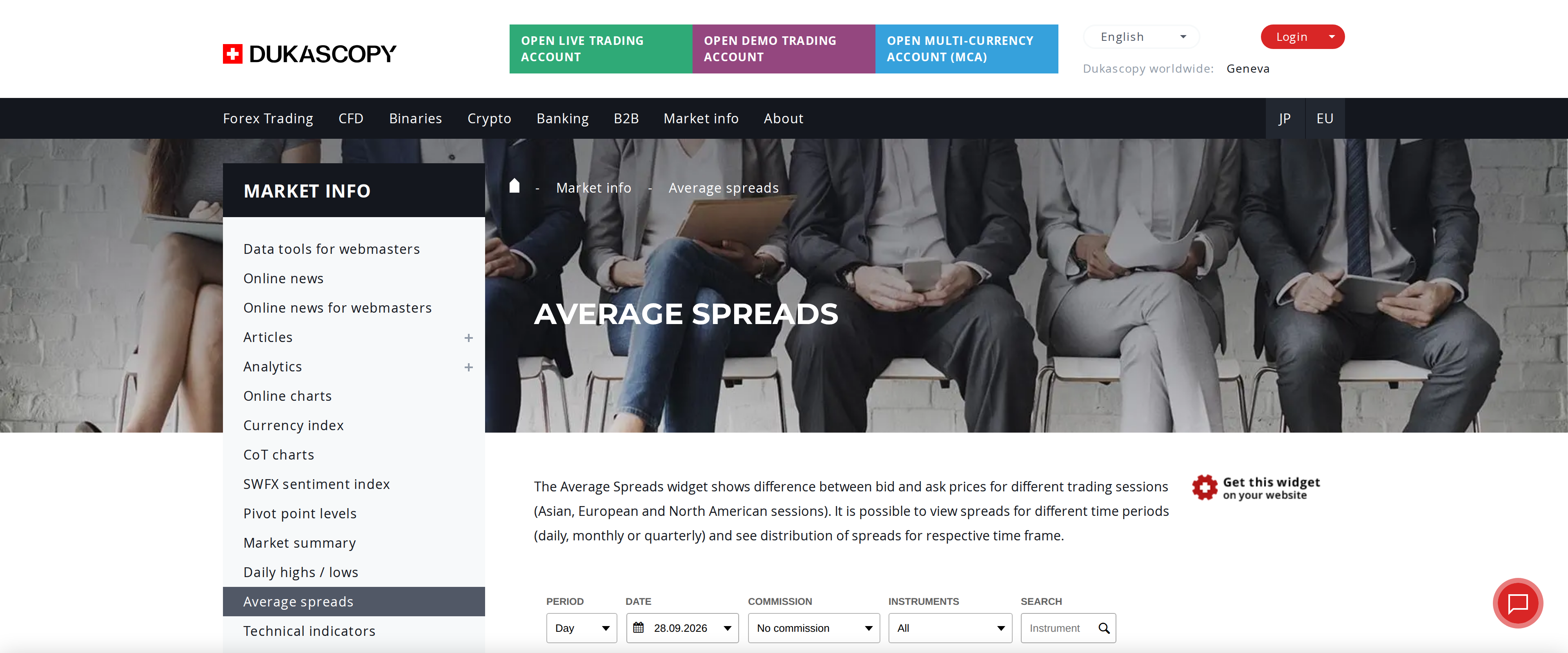 Dukascopy's Average Spreads page, showing bid-ask data across Asian, European and North American sessions