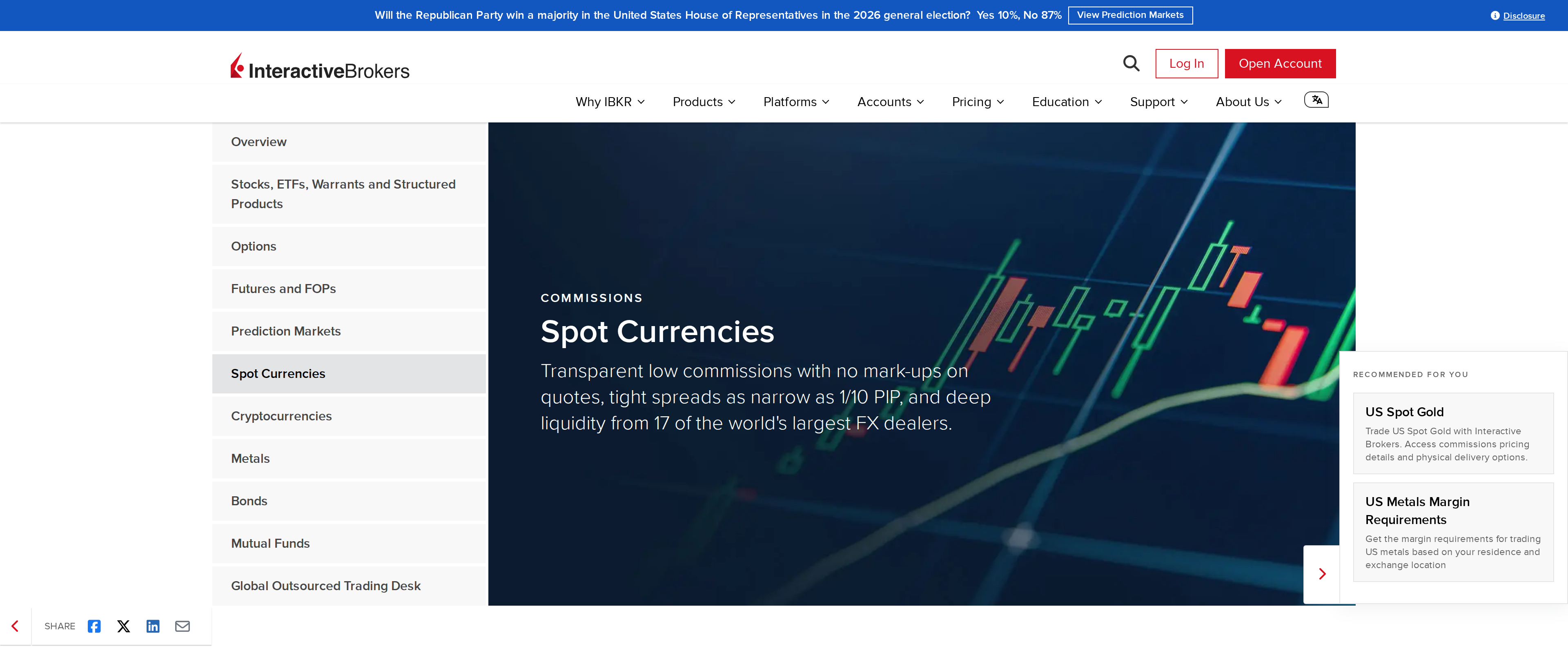 The Spot Currencies page in IBKR's pricing section, one of the fee schedules the desk pulled commission figures from